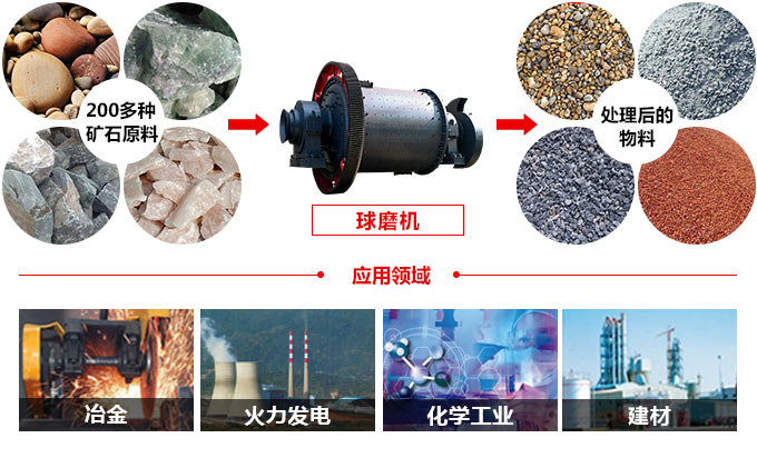 1830x7000球磨機應用領域