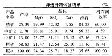 浮選開路試驗結果