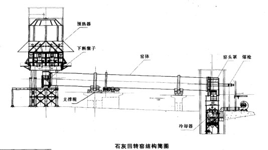 石灰回轉窯結構簡圖