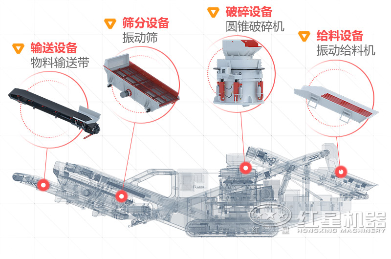 車載移動制砂機價格