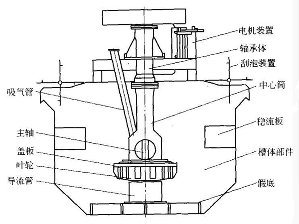 bf浮選機結構圖