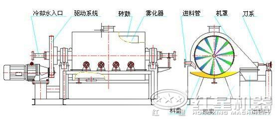 石英砂烘干機結構圖