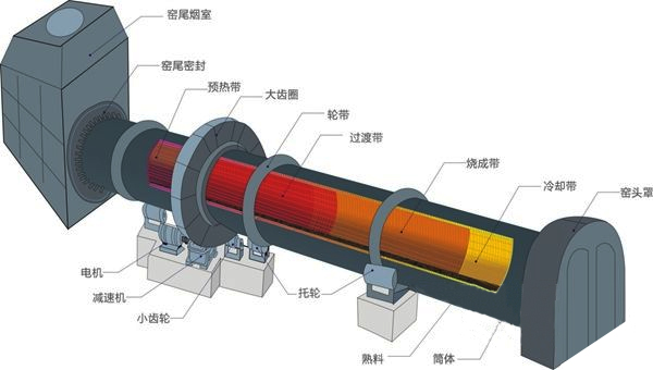 陶粒回轉窯結構圖