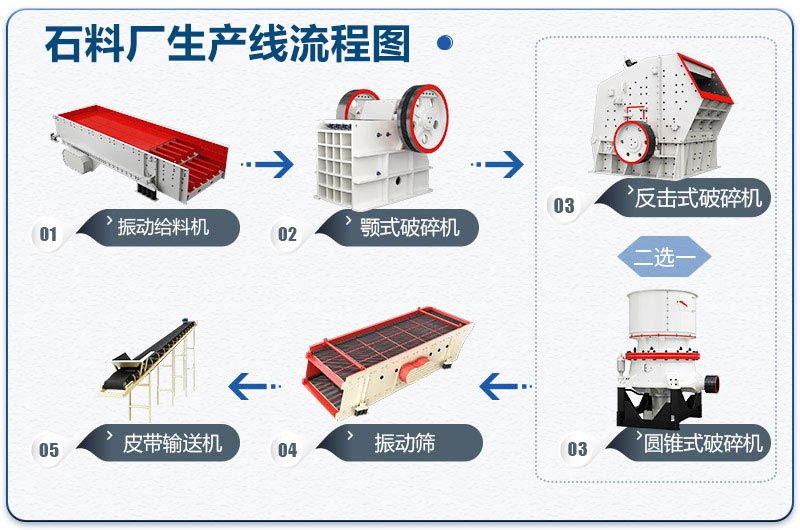 石料廠生產線設計圖