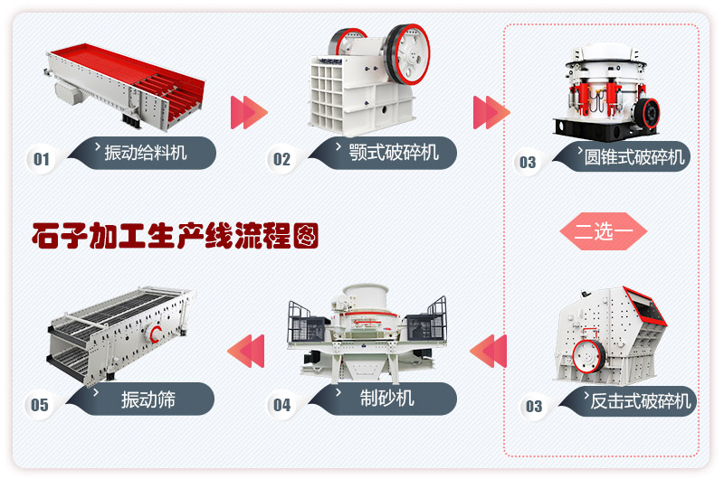 石子加工生產線流程圖