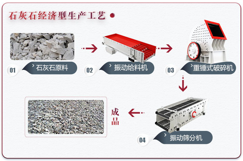 石灰石制沙經(jīng)濟型方案