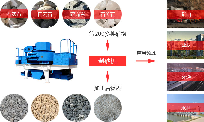 制砂機應用領域