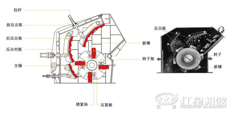 反擊破與錘破內部結構